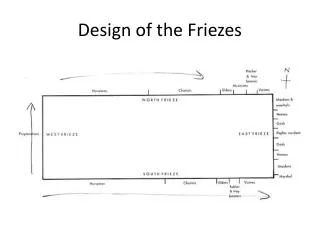 Design of the Friezes