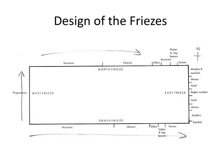 design of the friezes