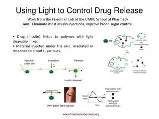 Using Light to Control Drug Release
