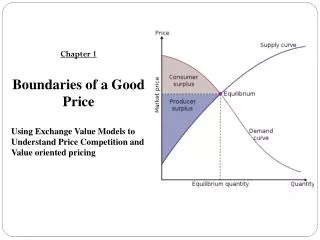 Chapter 1 Boundaries of a Good Price