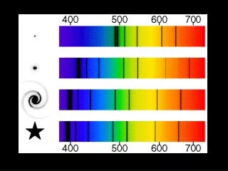 What causes light from a star to be Doppler-shifted? 1) the distance between us and the star