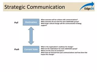 Strategic Communication