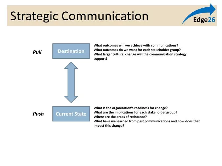 strategic communication