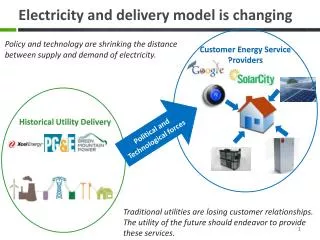 Electricity and delivery model is changing
