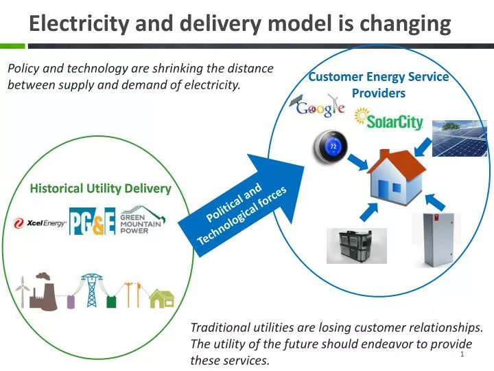 electricity and delivery model is changing