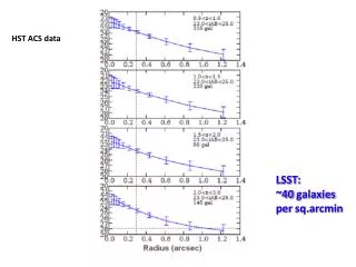 HST ACS data