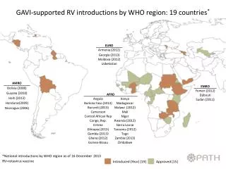 GAVI-supported RV introductions by WHO region: 19 countries *