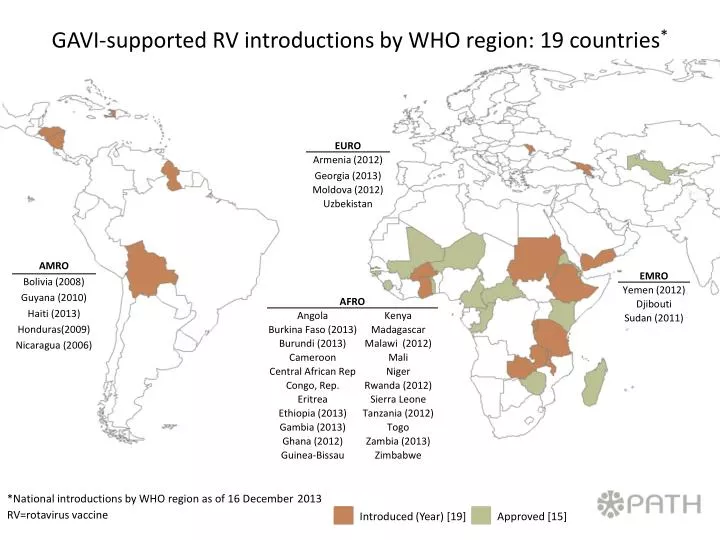 gavi supported rv introductions by who region 19 countries