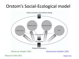 orstom s social ecological model