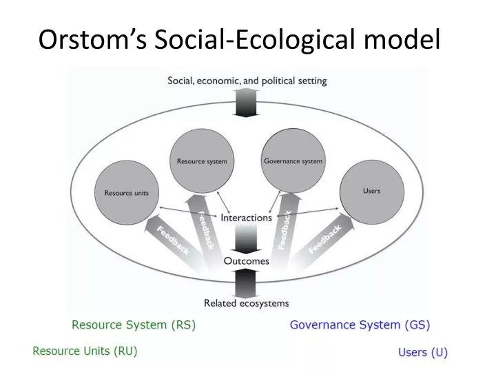 orstom s social ecological model