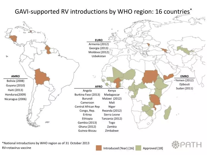 gavi supported rv introductions by who region 16 countries