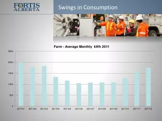 swings in consumption