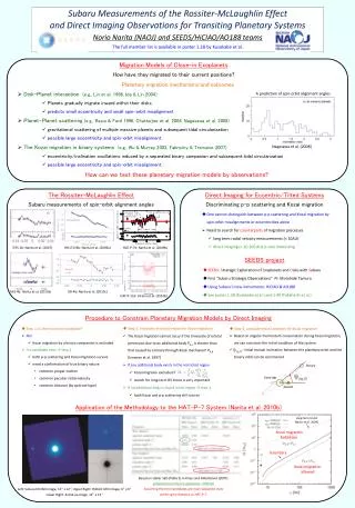 Subaru Measurements of the Rossiter -McLaughlin Effect