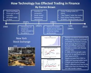 How Technology has Effected Trading in Finance By Darren Brown