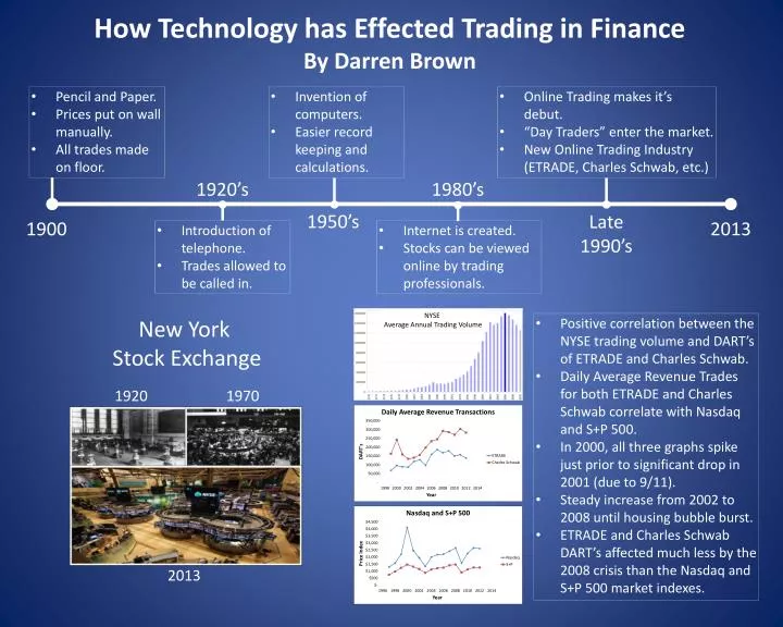 how technology has effected trading in finance by darren brown