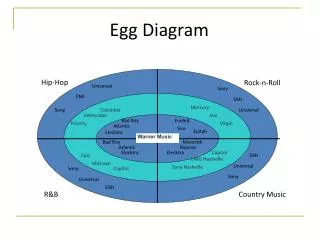 Egg Diagram