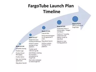 Week of 6/14 Official release of FargoTube