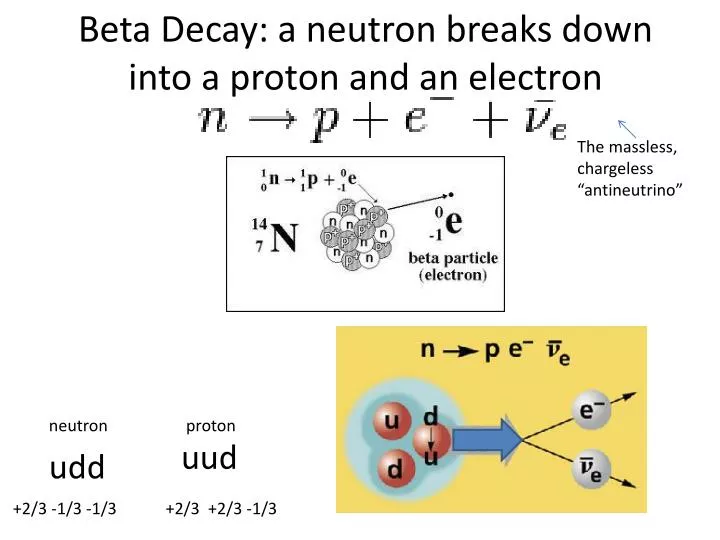 Электрон бета распад. Neutron Decay. Proton and Neutron. Beta Decay. Бета распад.