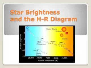 Star Brightness and the H-R Diagram