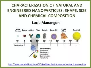 CHARACTERIZATION OF NATURAL AND ENGINEERED NANOPARTICLES: SHAPE , SIZE AND CHEMICAL COMPOSITION