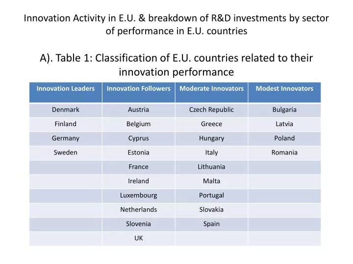 innovation activity in e u breakdown of r d investments by sector of performance in e u countries