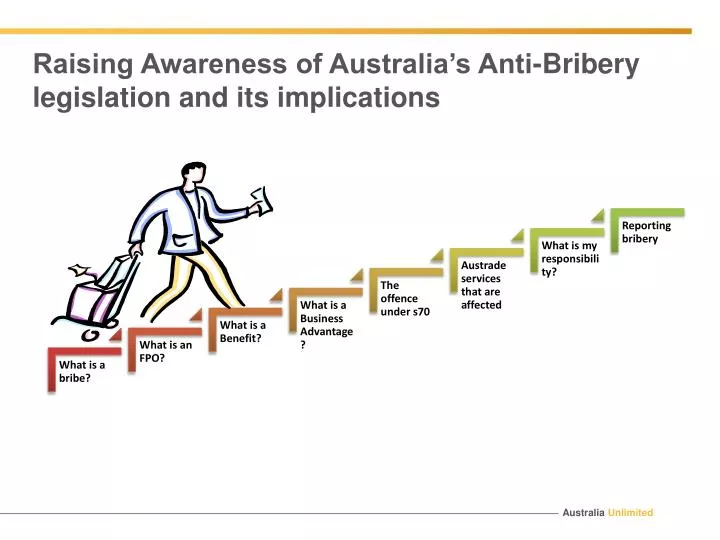 raising awareness of australia s anti bribery legislation and its implications