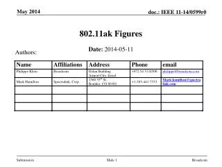 802.11ak Figures