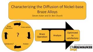Characterizing the Diffusion of Nickel-base Braze Alloys Steven Acker and Dr. Ben Church