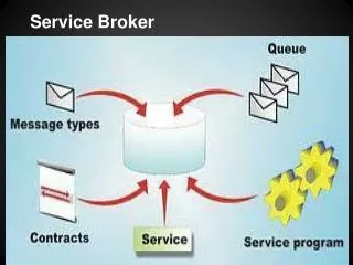 Service Broker