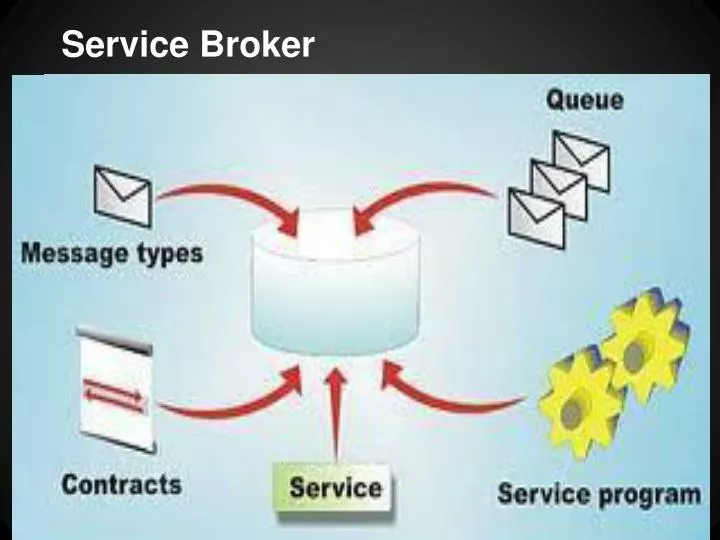 service broker