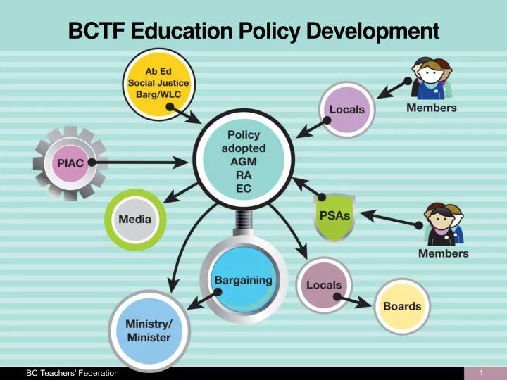 bctf education policy development