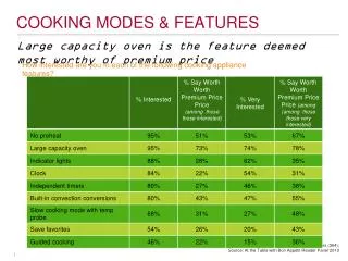 COOKING MODES &amp; FEATURES