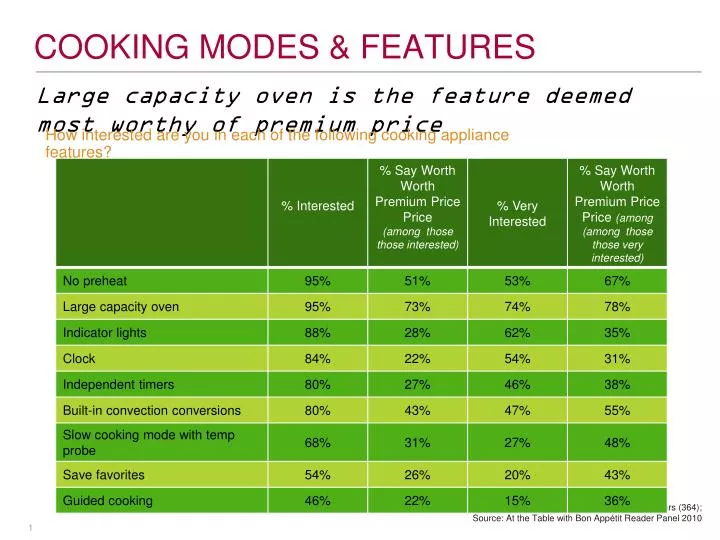 cooking modes features