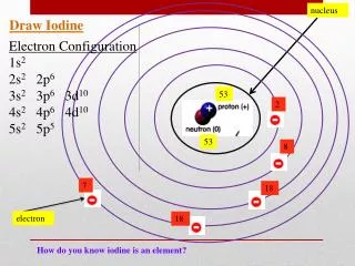 Draw Iodine