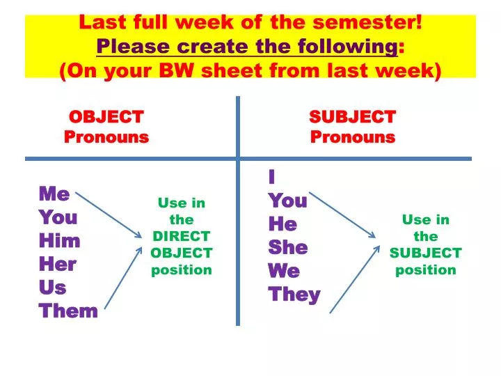 last full week of the semester please create the following on your bw sheet from last week