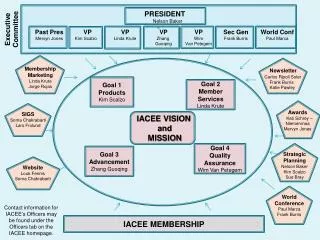 IACEE VISION and MISSION