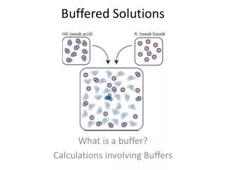 buffered solutions