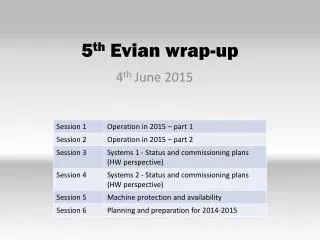 5 th Evian wrap-up