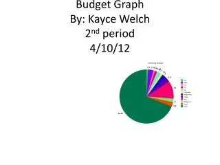 Budget Graph By: Kayce Welch 2 nd period 4/10/12