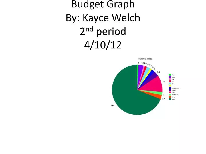 budget graph by kayce welch 2 nd period 4 10 12