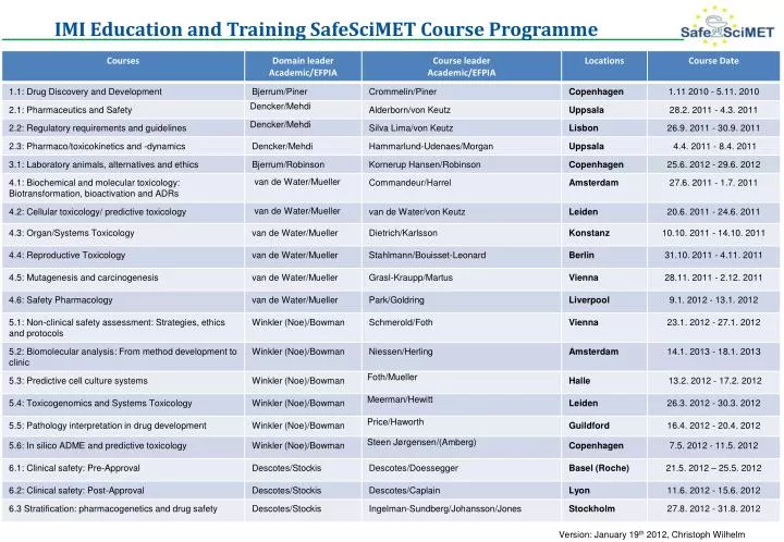 imi education and training safescimet course programme