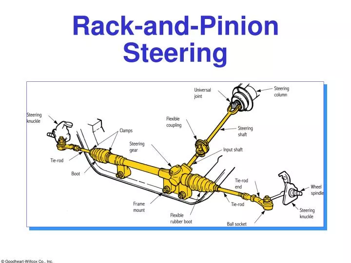 rack and pinion steering