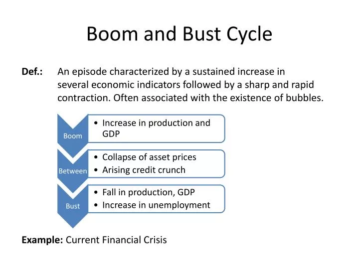 PPT - Boom and Bust Cycle PowerPoint Presentation, free download