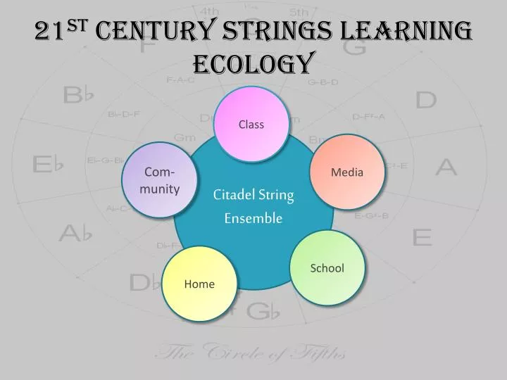 21 st century strings learning ecology