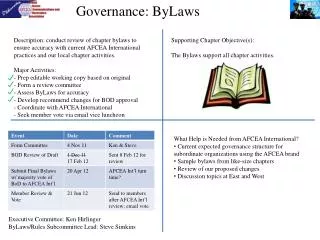 Governance: ByLaws
