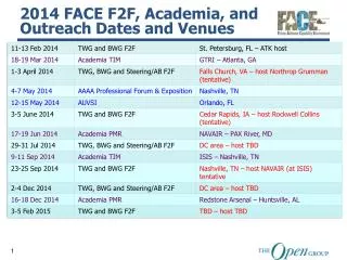 2014 FACE F2F , Academia, and Outreach Dates and Venues