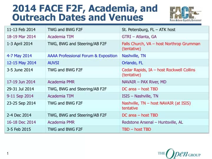 2014 face f2f academia and outreach dates and venues