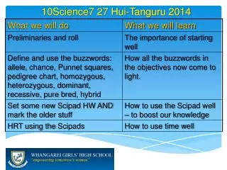 10Science7 27 Hui-Tanguru 2014