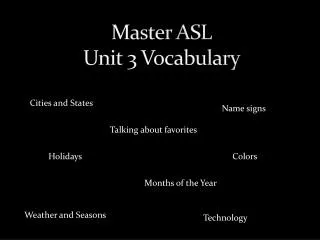 Master ASL Unit 3 Vocabulary