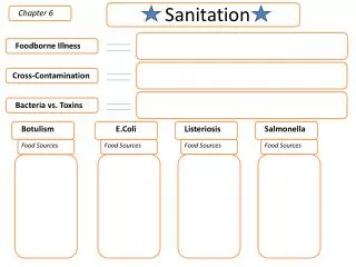 Sanitation